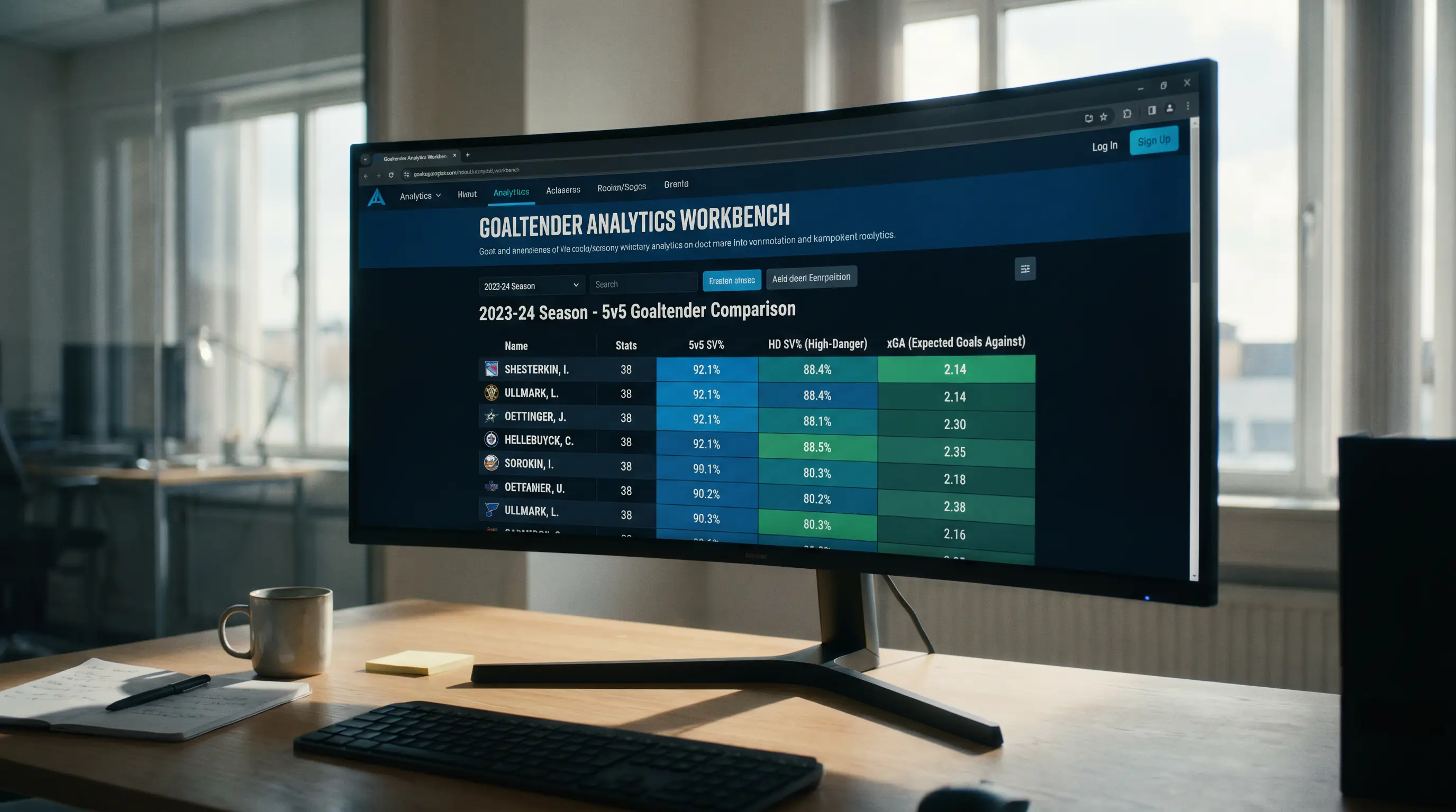 Hockey analytics dashboard displaying goaltender save percentage data filtered by game state